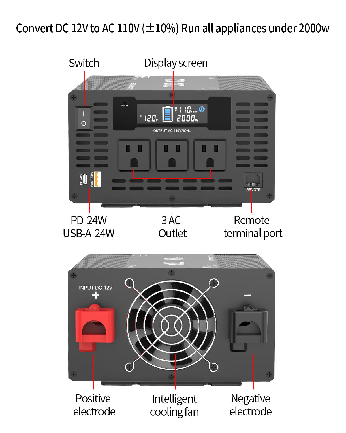 YSOLX 2000W Pure Sine Wave Inverter - Car Power Inverter 12V to 110V/120V AC Converter for Home, RV, Truck, AC Hardwire Port, Remote Controller