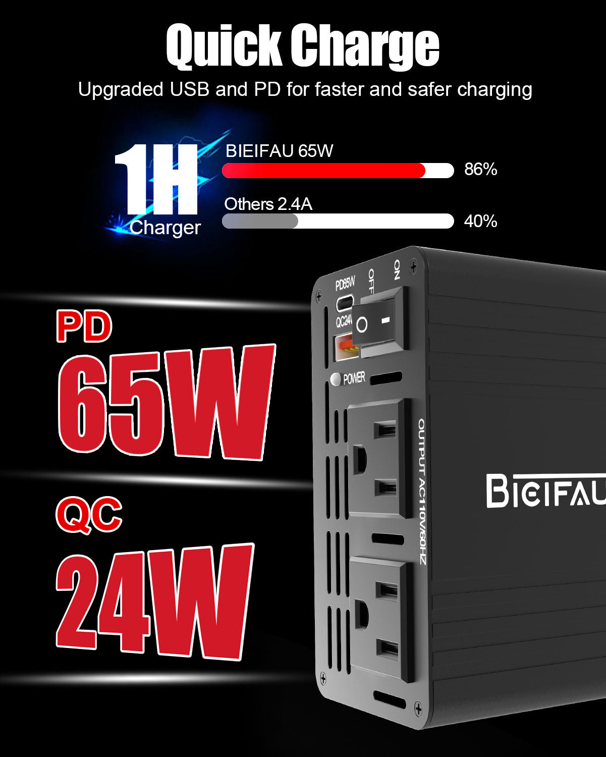 600W Inverter 12V to 110V, DC to AC Car Power Inverter for Vehicles with 65W USB-C Fast Charging