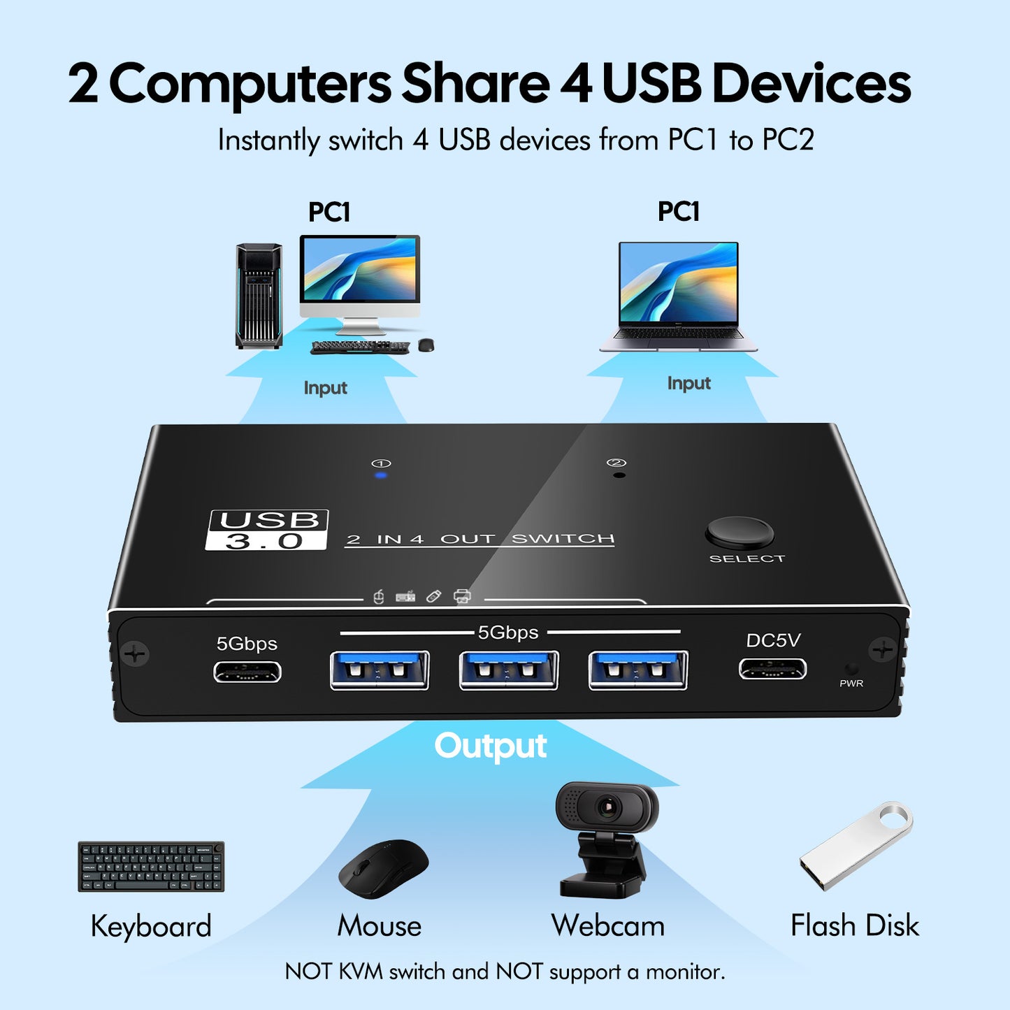 USB 3.0 KVM Switcher 2 Computers Sharing USB C & A Devices, 4 Port Sharing Keyboard and Mouse, Scanner/Printer with 2 USB-A to A Cables
