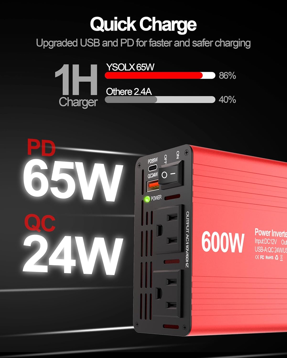 YSOLX 600W Power Inverter, DC 12V to 110V AC Car Inverter with Dual USB C/A Fast Car Charger Adapter(Updated)