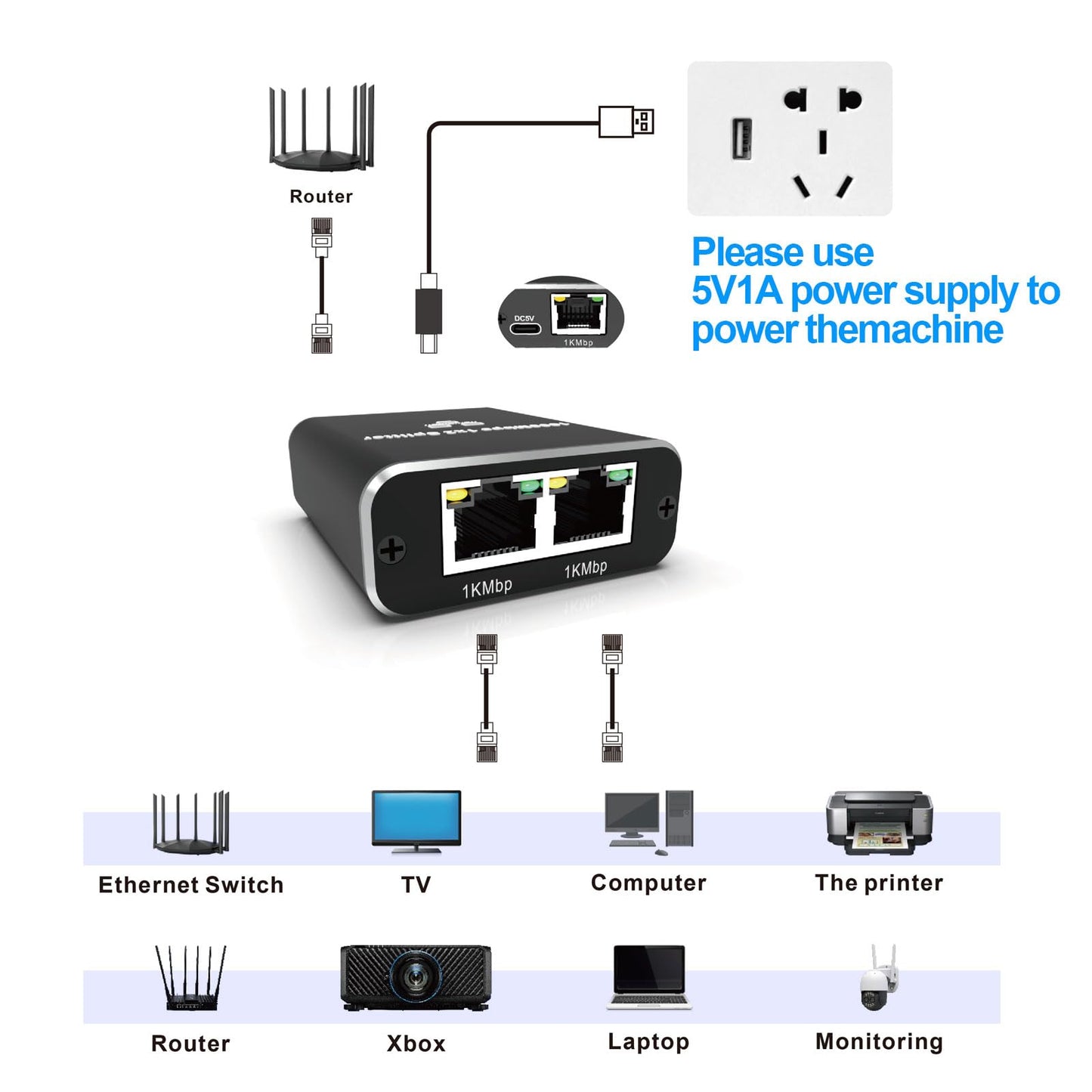 Ethernet Splitter 1 to 2 1000Mbps Internet Cable Splitter 1 in 2 Out High Speed Either Network Splitter Gigabit Dual LAN RJ45 Port Router Switch Work with Cat6/7/8 Cable