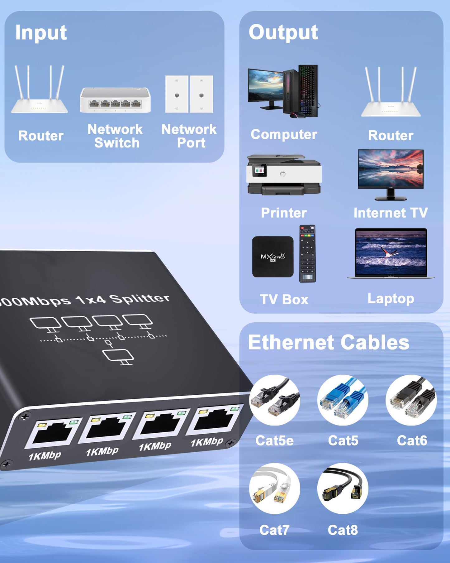 Ethernet Splitter 1 to 4 - Network Splitter with USB Power Cable, RJ45 Internet Splitter Adapter 1000Mbps High Speed for Cat 5/5e/6/7/8 Cable [4 Devices Networked Simultaneously]