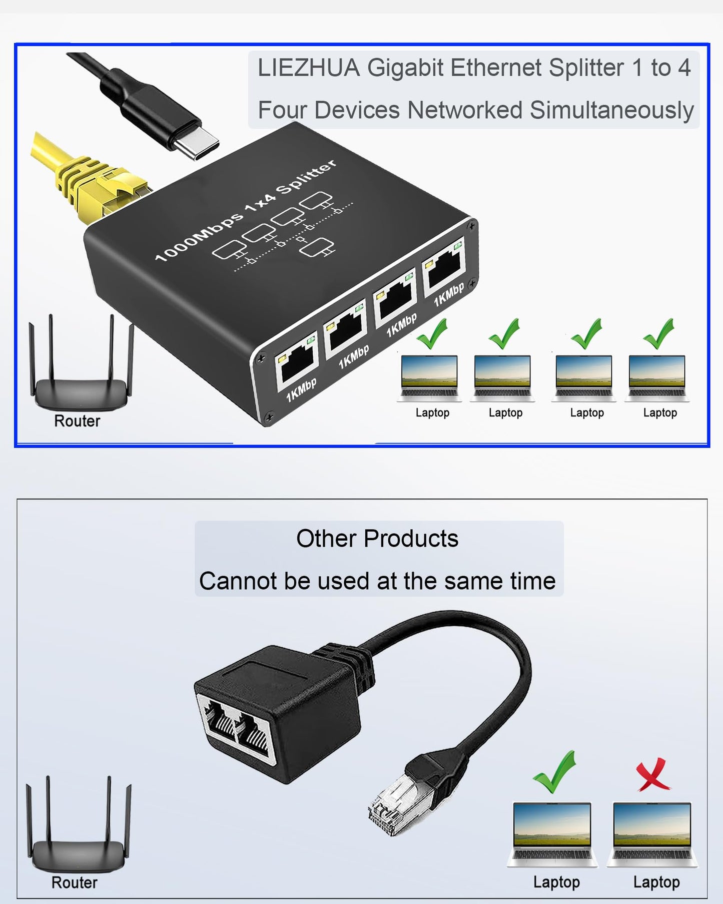 Ethernet Splitter 1 to 4 - Network Splitter with USB Power Cable, RJ45 Internet Splitter Adapter 1000Mbps High Speed for Cat 5/5e/6/7/8 Cable [4 Devices Networked Simultaneously]
