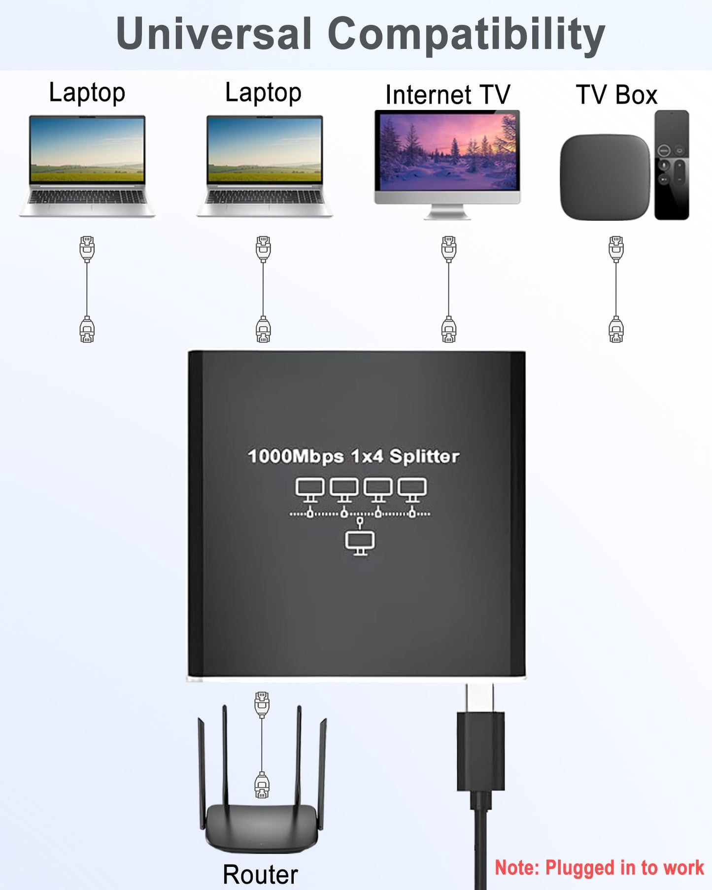 Ethernet Splitter 1 to 4 - Network Splitter with USB Power Cable, RJ45 Internet Splitter Adapter 1000Mbps High Speed for Cat 5/5e/6/7/8 Cable [4 Devices Networked Simultaneously]