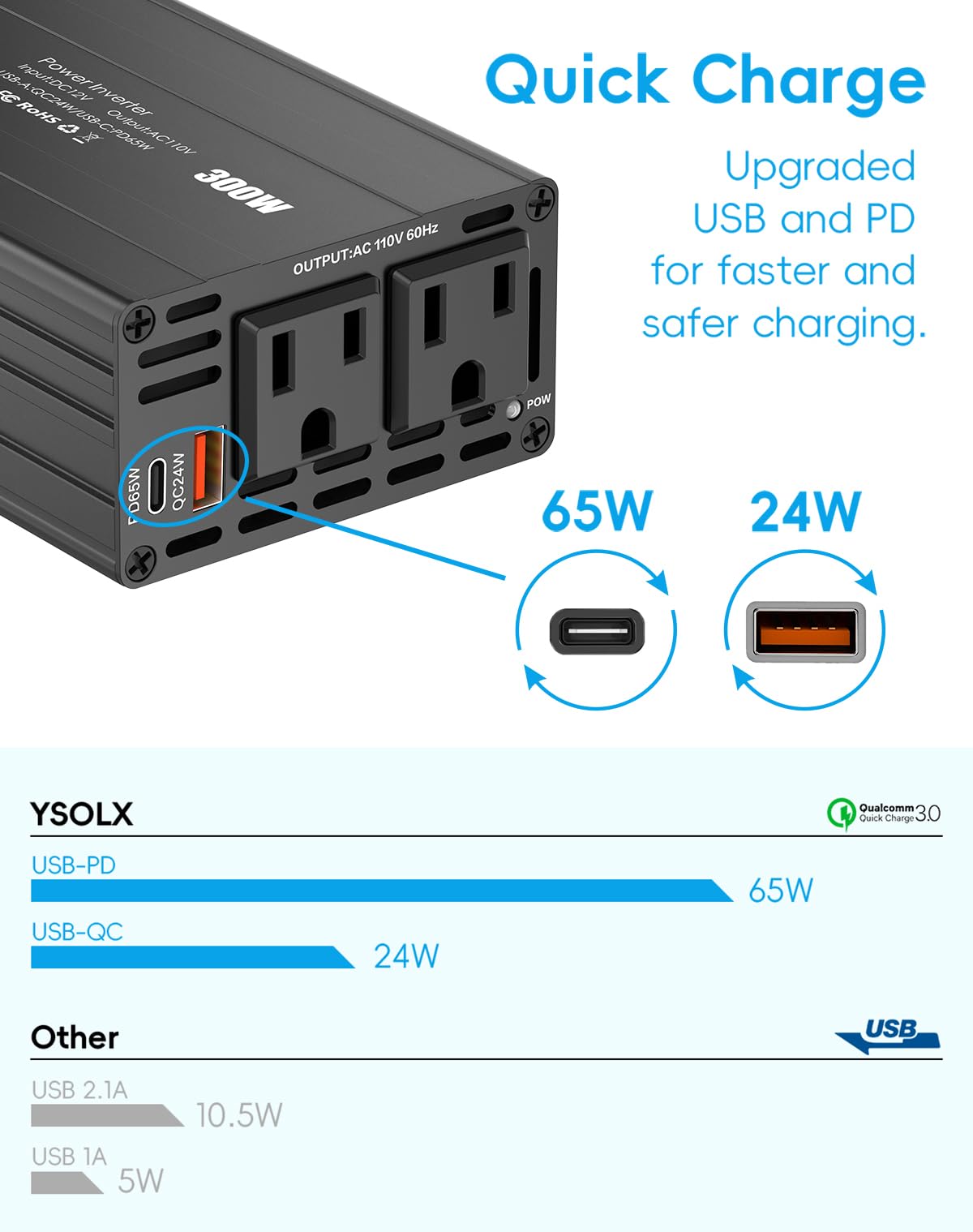 YSOLX 300W Car Power Inverter, Cigarette Lighter Adapter to Wall Plug DC 12V to 110V AC Car Inverter with 65W USB-C/USB-Fast Charging(24W)/Dual AC Outlet